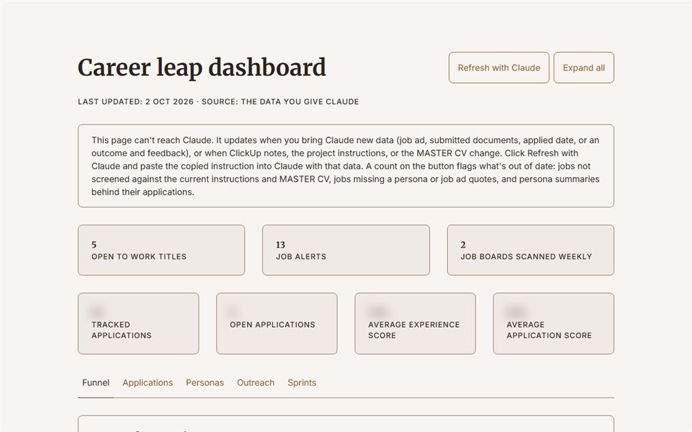 The career leap dashboard: application tracking stats, with the figures blurred