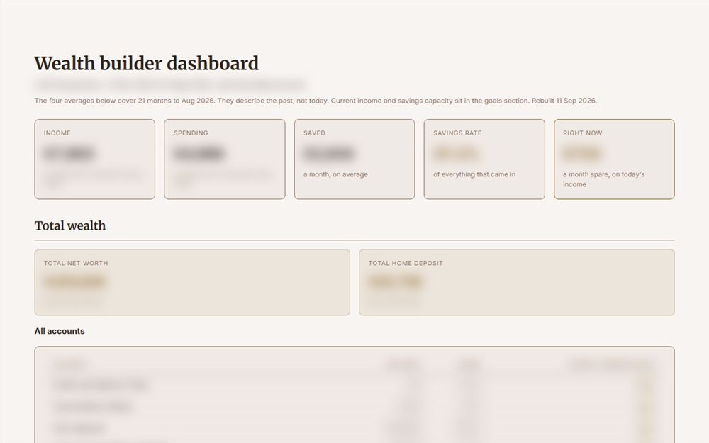 The wealth builder dashboard: income, savings and net worth overview, with the figures blurred